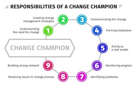 champions for change 2024